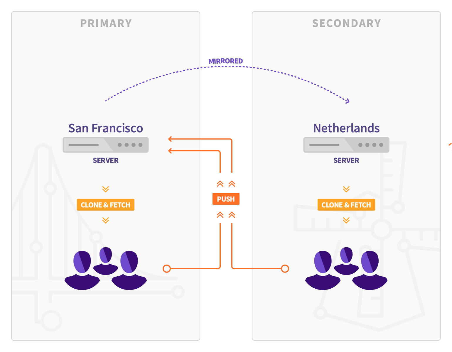 GitLab Geo overview